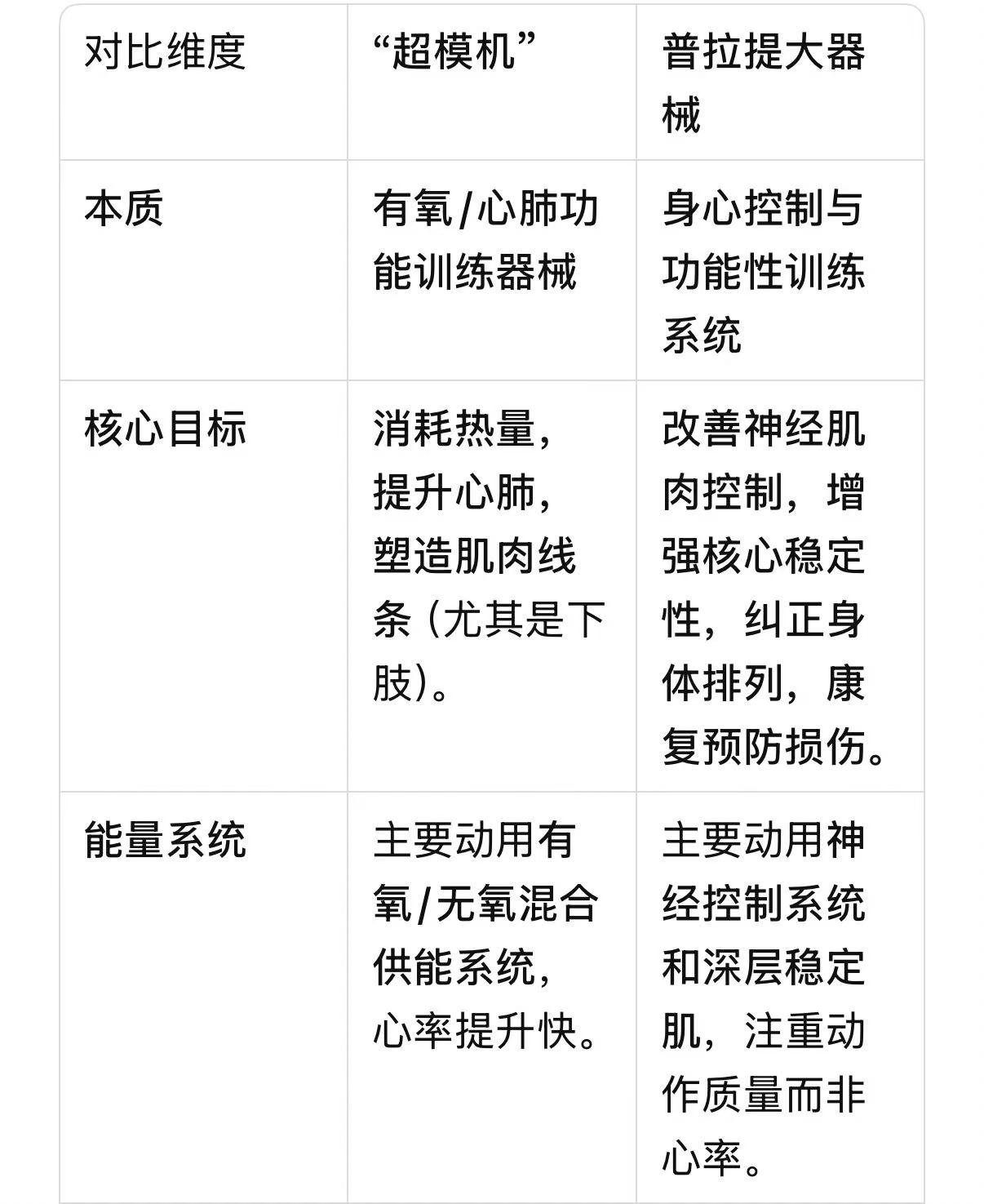 超模机与普拉提大器械的